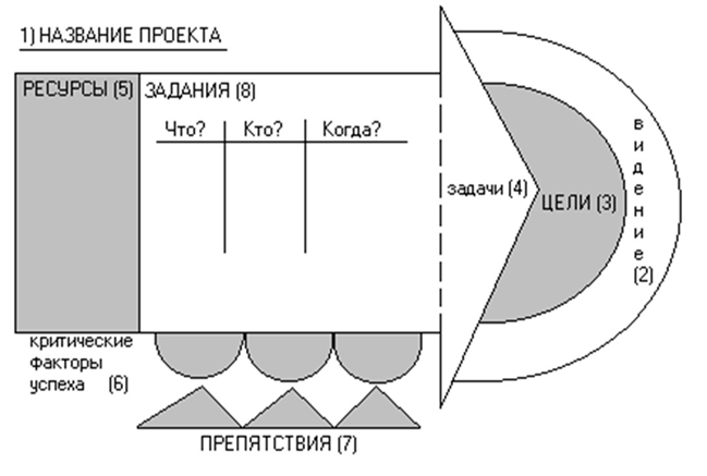 stelka-planirovaniya.png